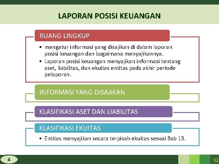 LAPORAN POSISI KEUANGAN RUANG LINGKUP • mengatur informasi yang disajikan di dalam laporan posisi