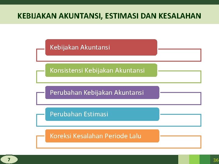 KEBIJAKAN AKUNTANSI, ESTIMASI DAN KESALAHAN Kebijakan Akuntansi Konsistensi Kebijakan Akuntansi Perubahan Estimasi Koreksi Kesalahan