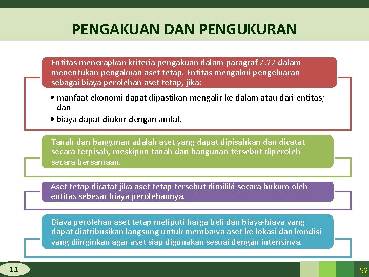 PENGAKUAN DAN PENGUKURAN Entitas menerapkan kriteria pengakuan dalam paragraf 2. 22 dalam menentukan pengakuan