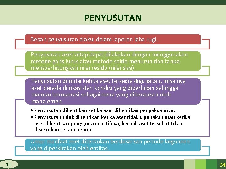 PENYUSUTAN Beban penyusutan diakui dalam laporan laba rugi. Penyusutan aset tetap dapat dilakukan dengan