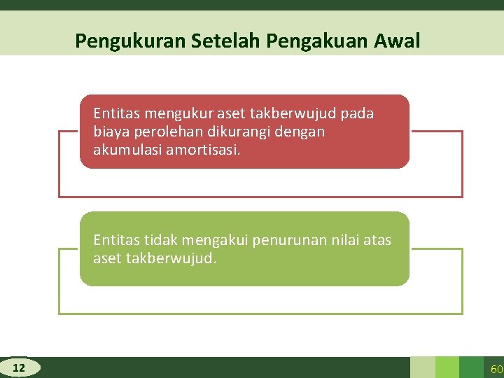 Pengukuran Setelah Pengakuan Awal Entitas mengukur aset takberwujud pada biaya perolehan dikurangi dengan akumulasi