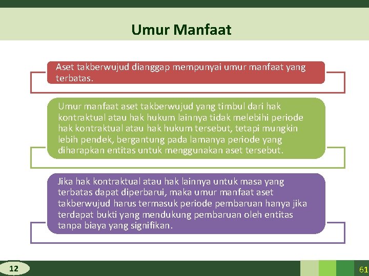 Umur Manfaat Aset takberwujud dianggap mempunyai umur manfaat yang terbatas. Umur manfaat aset takberwujud