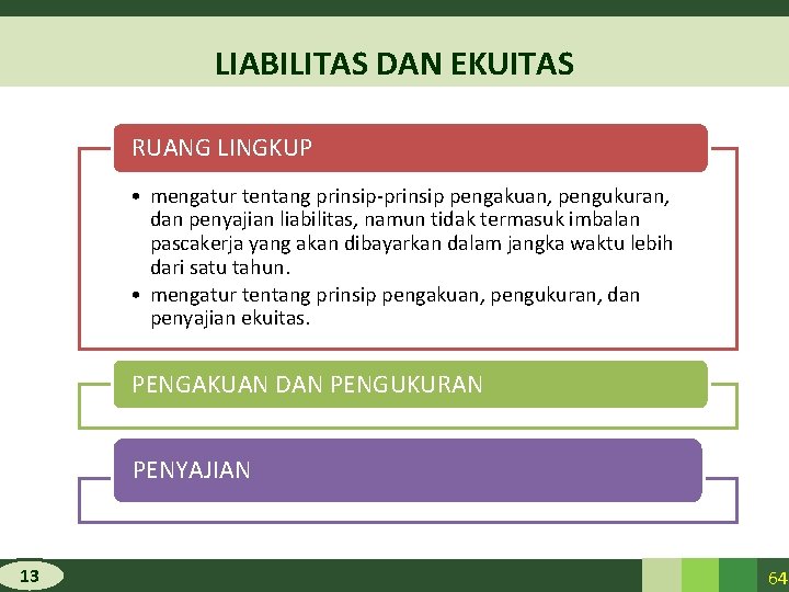 LIABILITAS DAN EKUITAS RUANG LINGKUP • mengatur tentang prinsip-prinsip pengakuan, pengukuran, dan penyajian liabilitas,