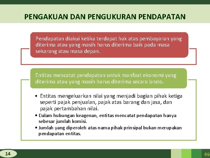 PENGAKUAN DAN PENGUKURAN PENDAPATAN Pendapatan diakui ketika terdapat hak atas pembayaran yang diterima atau