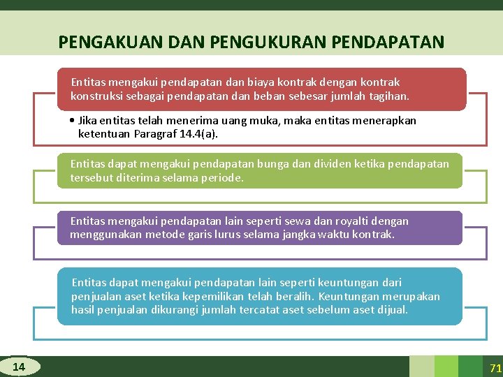 PENGAKUAN DAN PENGUKURAN PENDAPATAN Entitas mengakui pendapatan dan biaya kontrak dengan kontrak konstruksi sebagai