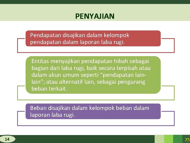 PENYAJIAN Pendapatan disajikan dalam kelompok pendapatan dalam laporan laba rugi. Entitas menyajikan pendapatan hibah