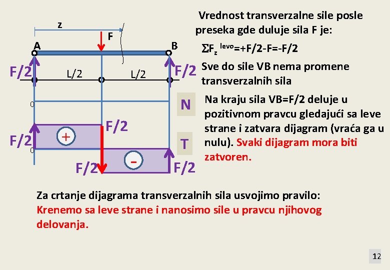 z F A F/2 Vrednost transverzalne sile posle preseka gde duluje sila F je: