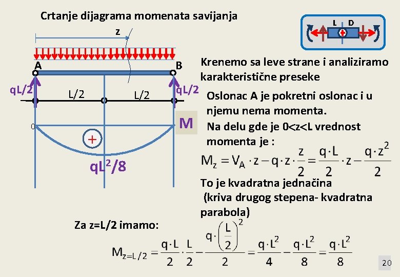 Crtanje dijagrama momenata savijanja z A q. L/2 0 B L/2 + q. L