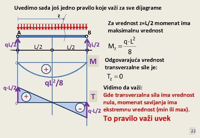 Uvedimo sada još jedno pravilo koje važi za sve dijagrame z Za vrednost z=L/2