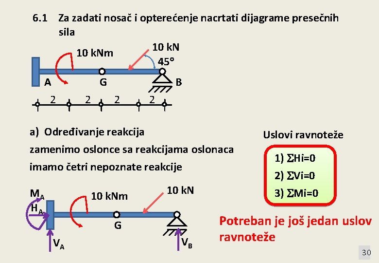 6. 1 Za zadati nosač i opterećenje nacrtati dijagrame presečnih sila 10 k. Nm