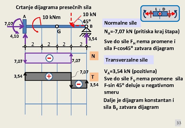 Crtanje dijagrama presečnih sila 10 k. N A 10 k. Nm 45 7, 07