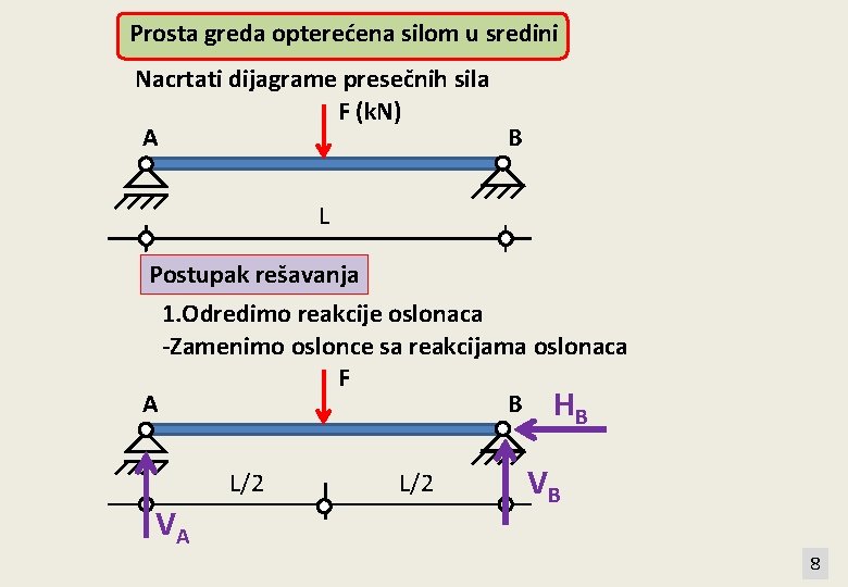 Prosta greda opterećena silom u sredini Nacrtati dijagrame presečnih sila F (k. N) A