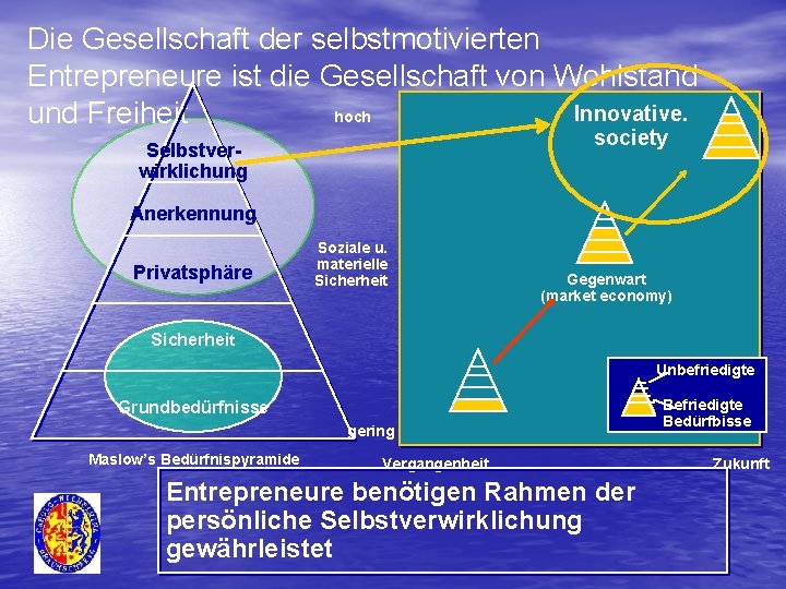 Die Gesellschaft der selbstmotivierten Entrepreneure ist die Gesellschaft von Wohlstand Innovative. hoch und Freiheit