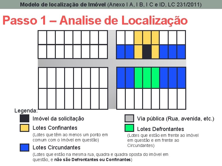 Modelo de localização de Imóvel (Anexo I A, I B, I C e ID,