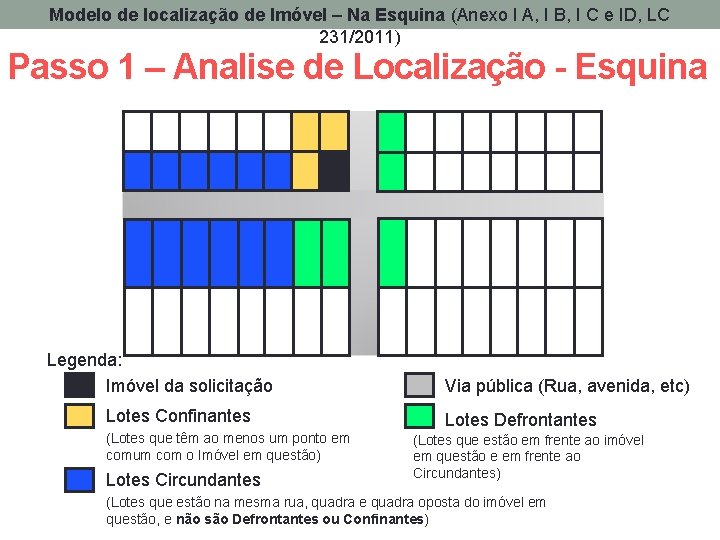 Modelo de localização de Imóvel – Na Esquina (Anexo I A, I B, I