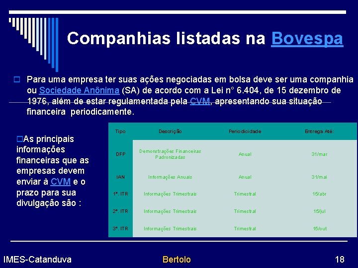 Companhias listadas na Bovespa o Para uma empresa ter suas ações negociadas em bolsa
