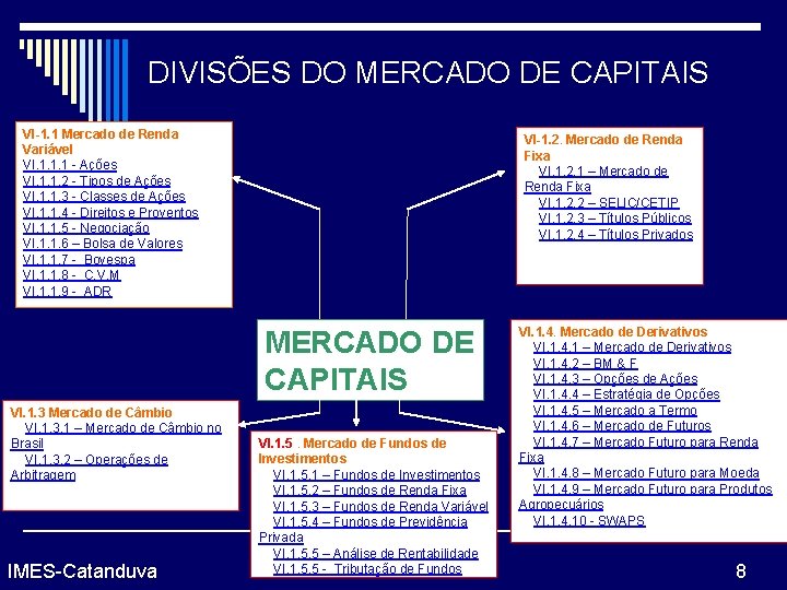 DIVISÕES DO MERCADO DE CAPITAIS VI-1. 1. Mercado de Renda Variável VI. 1. 1.