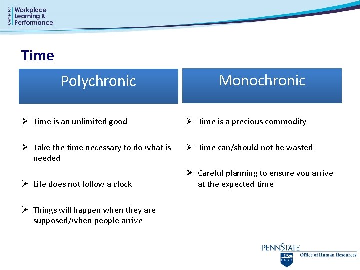 Time Polychronic Monochronic Ø Time is an unlimited good Ø Time is a precious