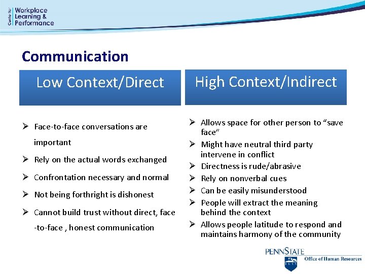 Communication Low Context/Direct Ø Face-to-face conversations are important Ø Rely on the actual words