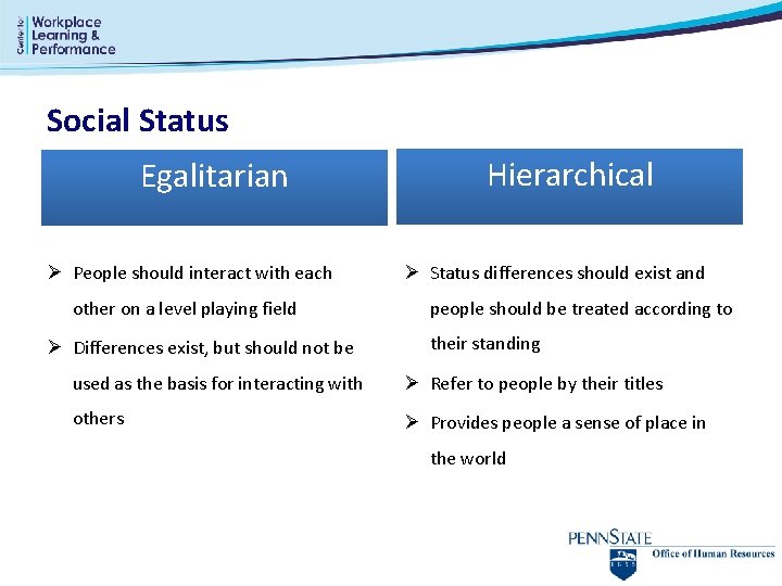 Social Status Egalitarian Ø People should interact with each other on a level playing