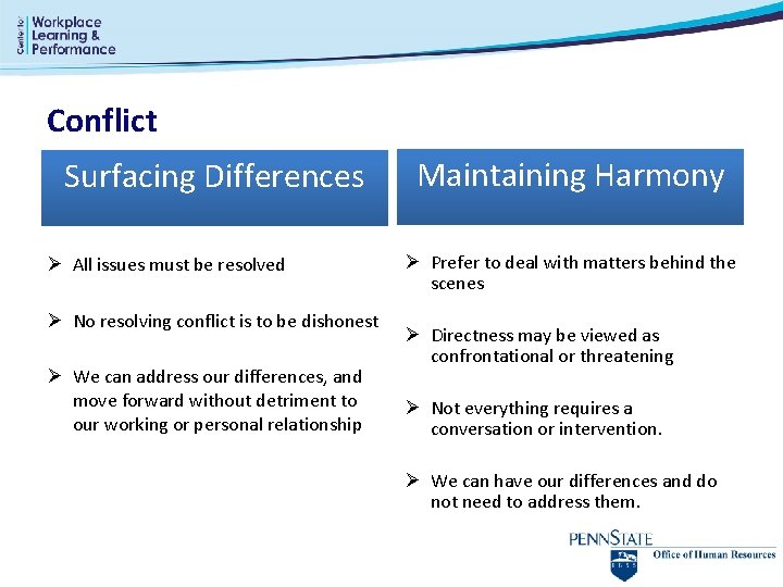 Conflict Surfacing Differences Ø All issues must be resolved Ø No resolving conflict is