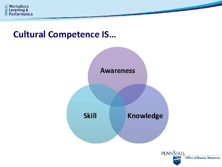 Cultural Competence IS… Awareness Skill Knowledge 