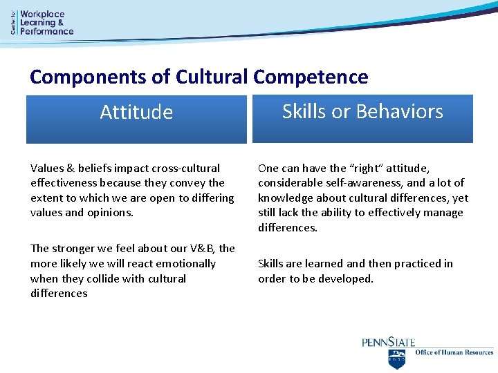 Components of Cultural Competence Attitude Values & beliefs impact cross-cultural effectiveness because they convey