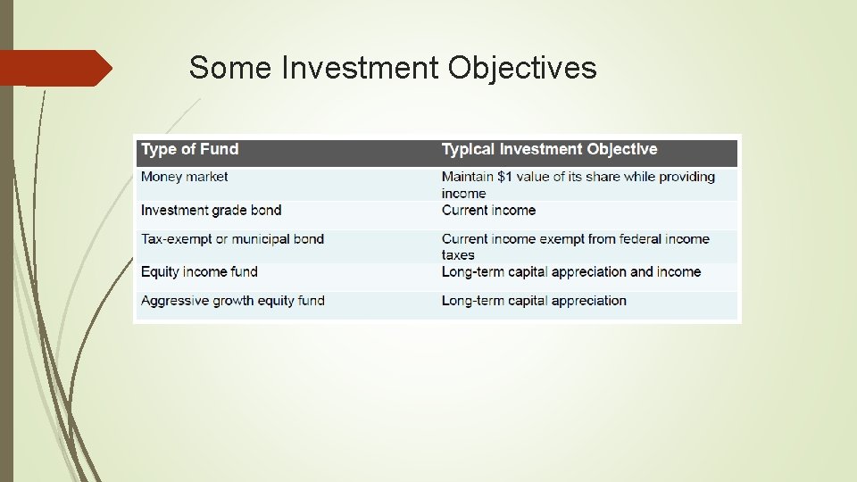 Some Investment Objectives 