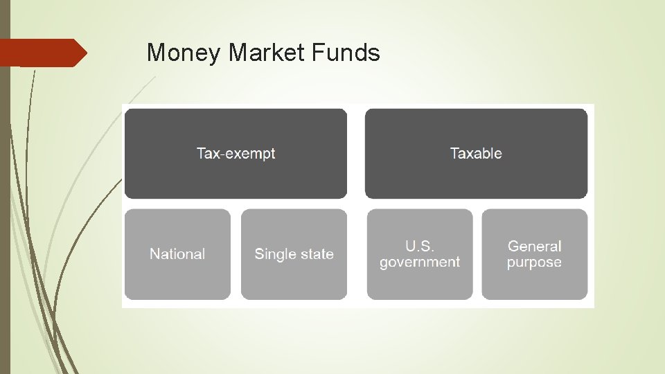 Money Market Funds 