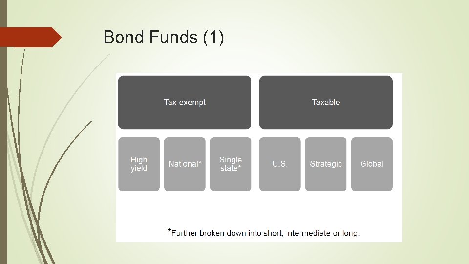 Bond Funds (1) 