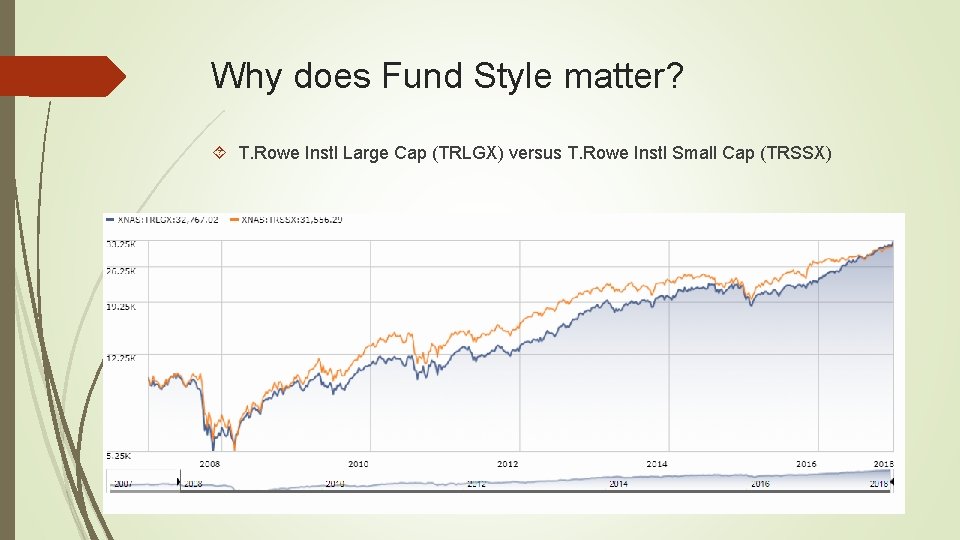 Why does Fund Style matter? T. Rowe Instl Large Cap (TRLGX) versus T. Rowe