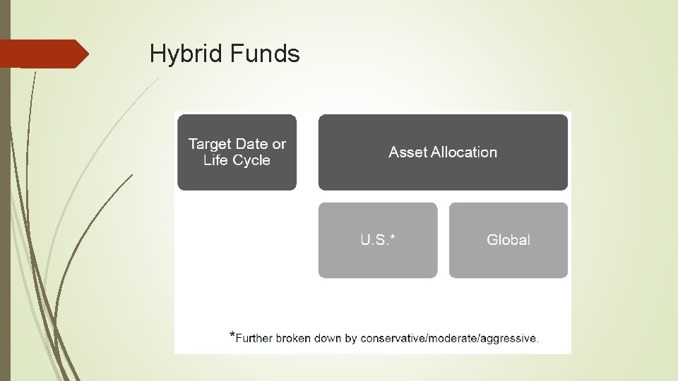 Hybrid Funds 