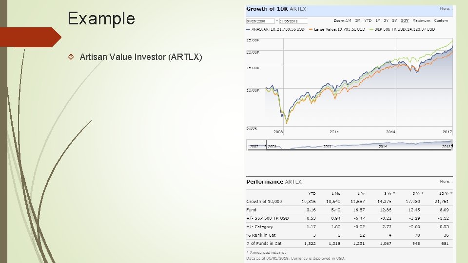 Example Artisan Value Investor (ARTLX) 