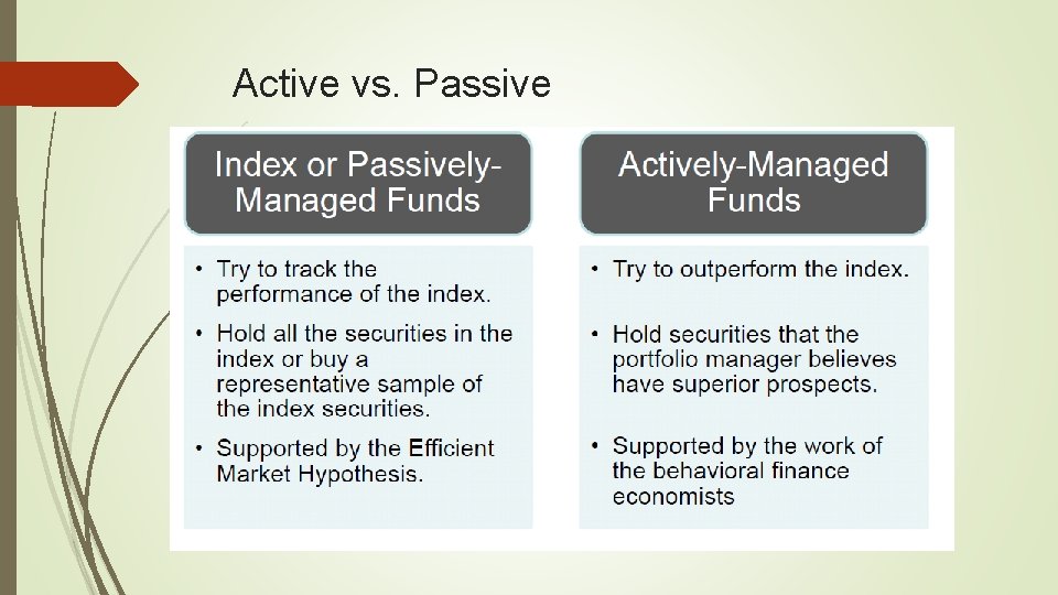 Active vs. Passive 