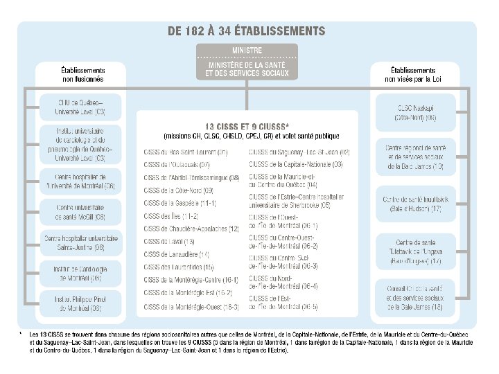 LE DFI RI DU NOUVEAU RSEAU DE LA