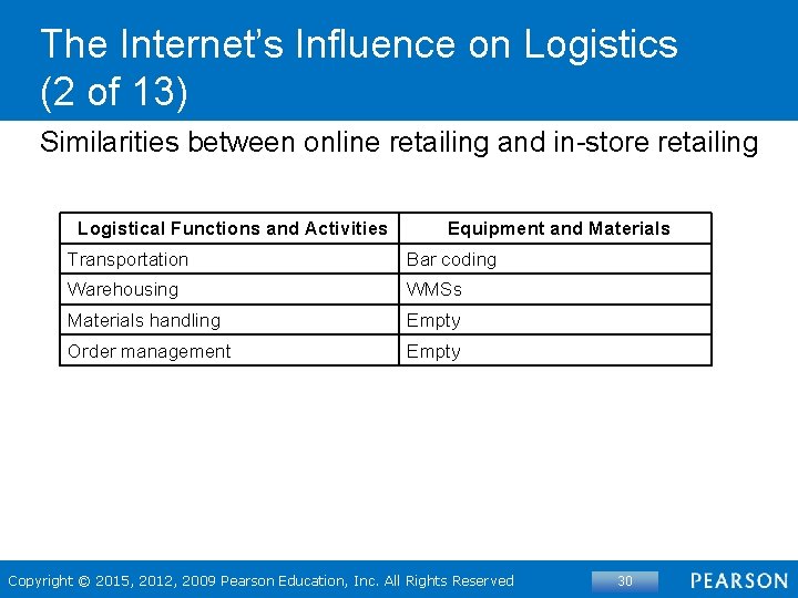 The Internet’s Influence on Logistics (2 of 13) Similarities between online retailing and in-store