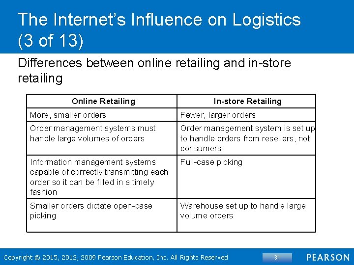 The Internet’s Influence on Logistics (3 of 13) Differences between online retailing and in-store