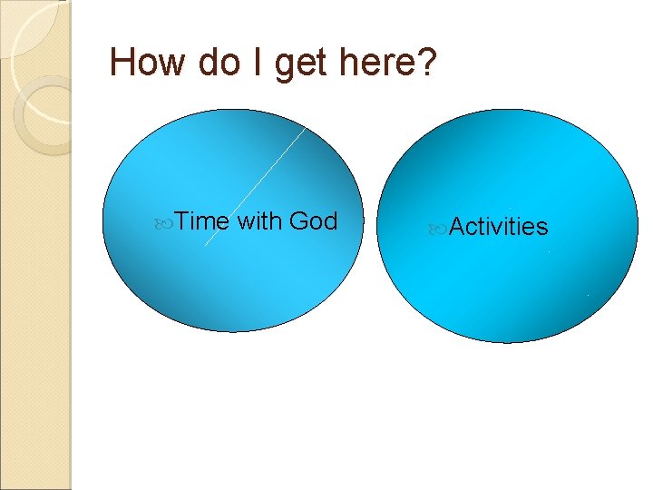 How do I get here? Time with God Activities 