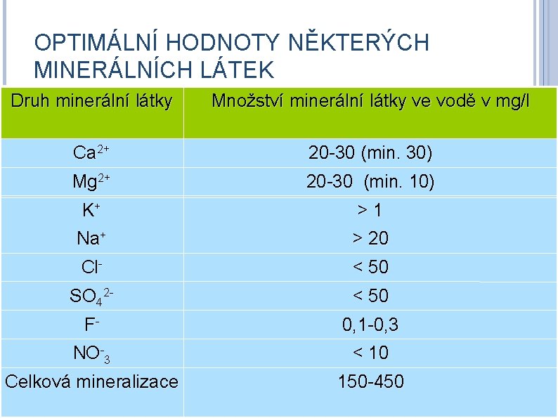 OPTIMÁLNÍ HODNOTY NĚKTERÝCH MINERÁLNÍCH LÁTEK Druh minerální látky Množství minerální látky ve vodě v