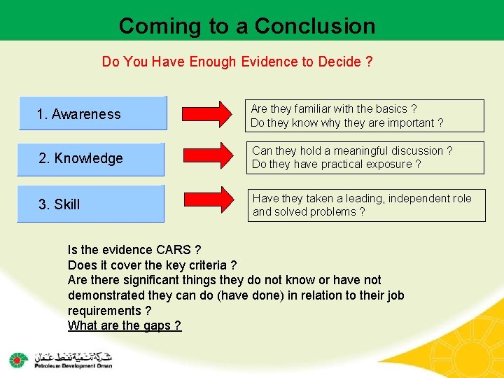 Coming to a Conclusion Do You Have Enough Evidence to Decide ? 1. Awareness Coming to a Conclusion Do You Have Enough Evidence to Decide ? 1. Awareness
