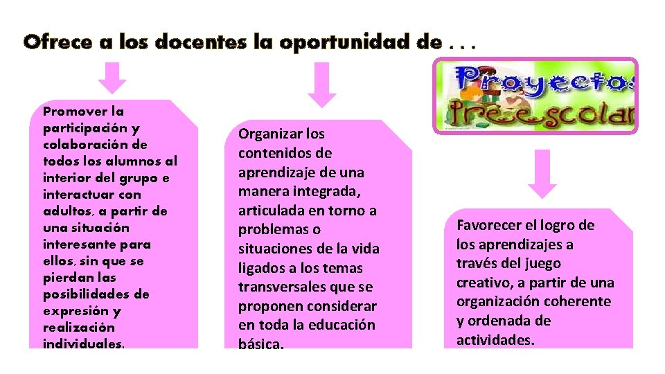 Ofrece a los docentes la oportunidad de. . . Promover la participación y colaboración