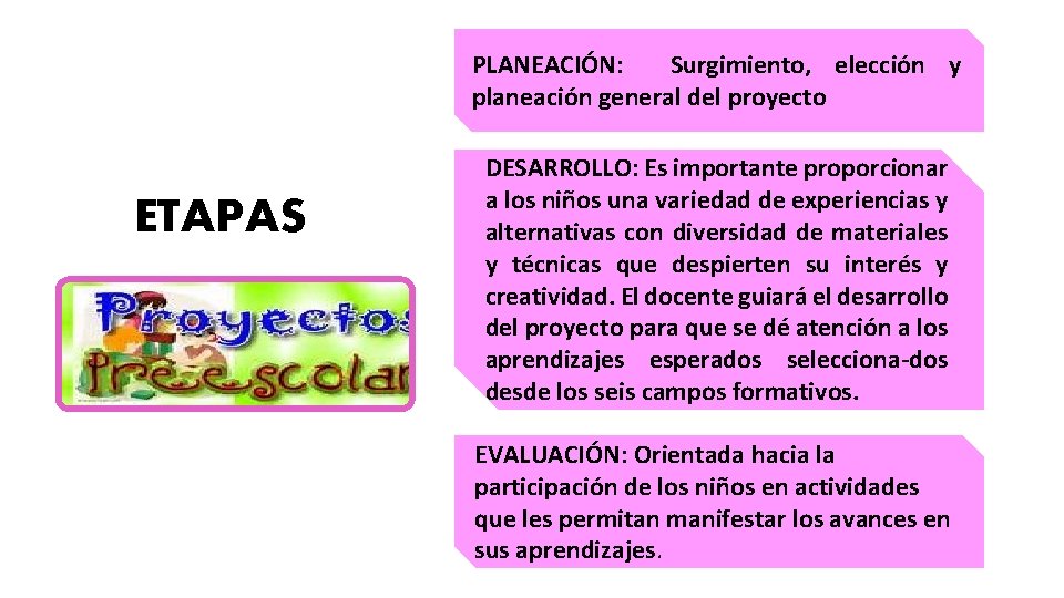 PLANEACIÓN: Surgimiento, elección y planeación general del proyecto ETAPAS DESARROLLO: Es importante proporcionar a