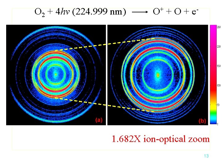 O 2 + 4 hv (224. 999 nm) O+ + O + e- 1.