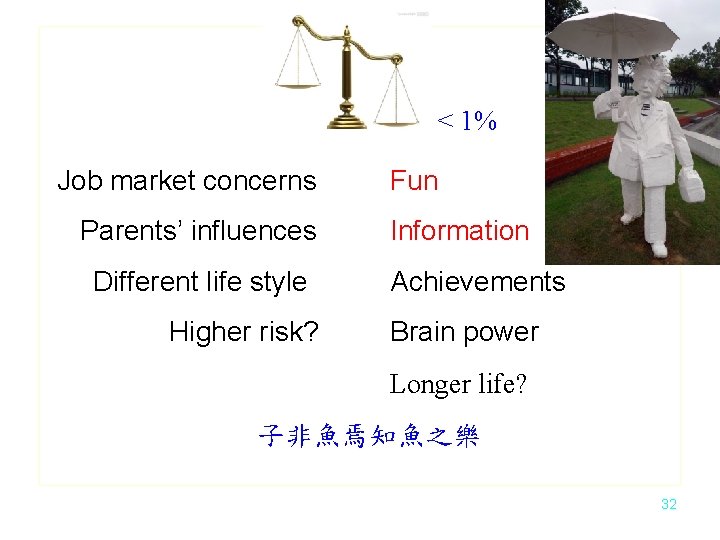 < 1% Job market concerns Parents’ influences Different life style Higher risk? Fun Information