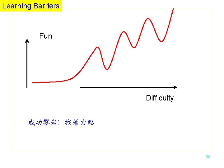 Learning Barriers Fun Difficulty 成功攀岩: 找著力點 36 