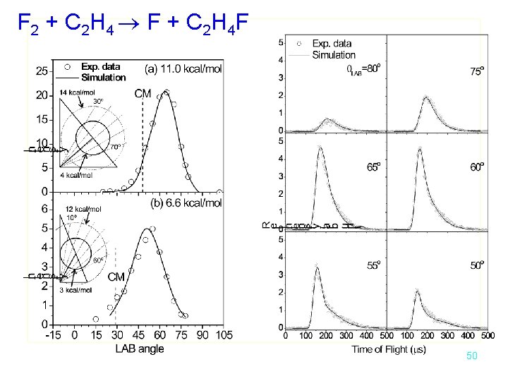 F 2 + C 2 H 4 F + C 2 H 4 F