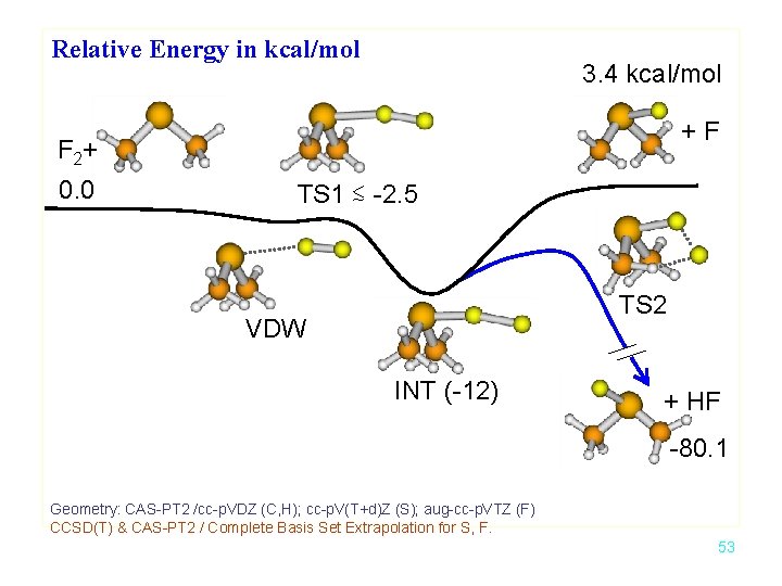 Relative Energy in kcal/mol 3. 4 kcal/mol +F F 2+ 0. 0 TS 1
