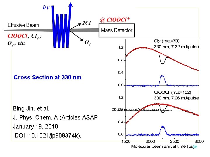 Cross Section at 330 nm Bing Jin, et al. J. Phys. Chem. A (Articles