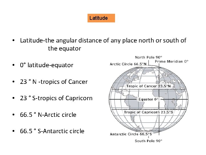 Latitude • Latitude-the angular distance of any place north or south of the equator