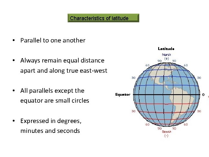 Characteristics of latitude • Parallel to one another • Always remain equal distance apart